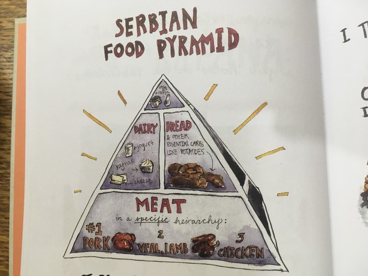 Die serbische Essenspyramide. Wie erwähnt Fleisch, Backwaren, Milchprodukte und an der Spitze steht Rakija und Kaffee. | © Timon Baral; aus dem Buch Snippets of Serbia von Emma Fick, erschienen bei KOMSHE